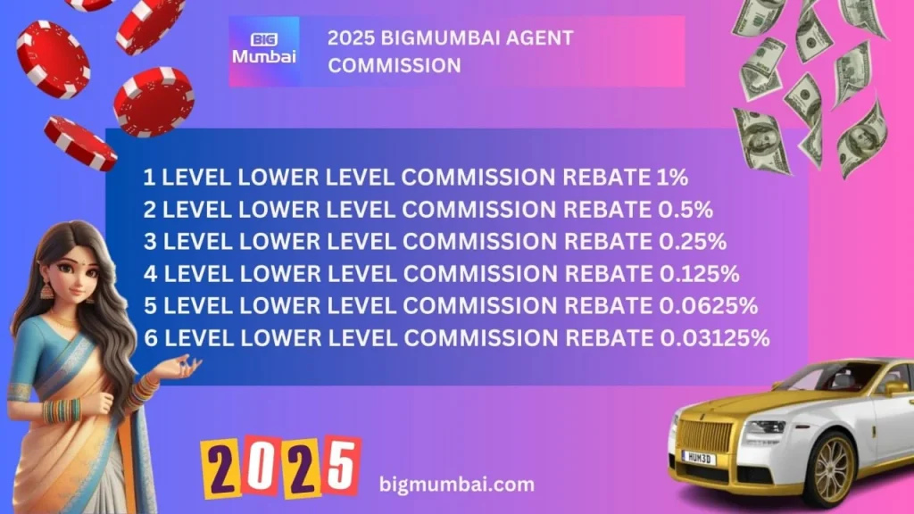 Big Mumbai Agent Commission