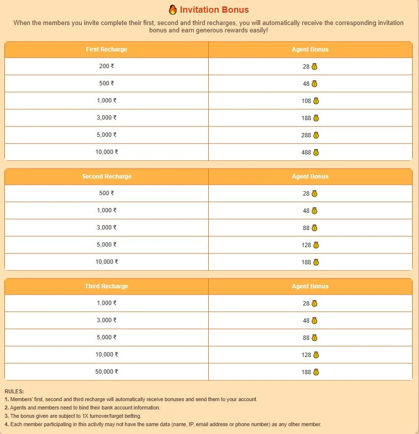 Big Mumbai Agent Invitation Bonus