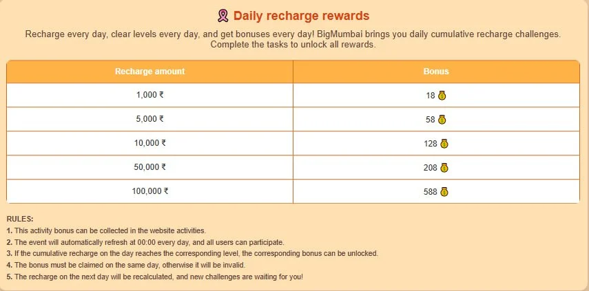 Big Mumbai Daily Recharge Rewards