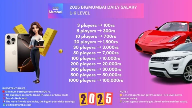 Big Mumbai Daily Salary
