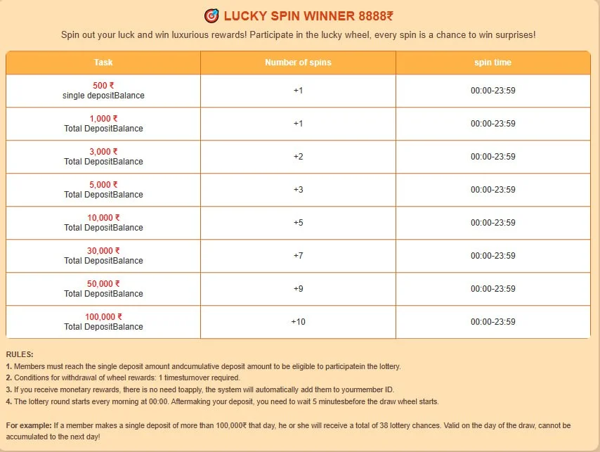 Big Mumbai Lucky Spin Winner 8888₹