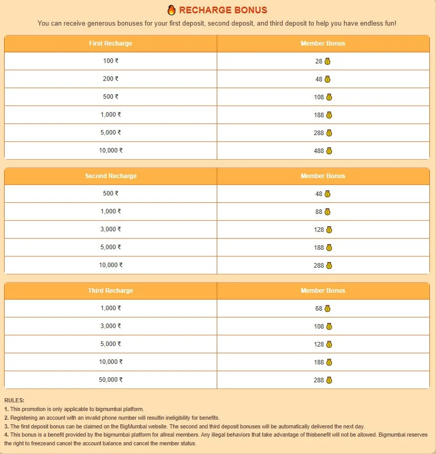 Big Mumbai Recharge Bonus