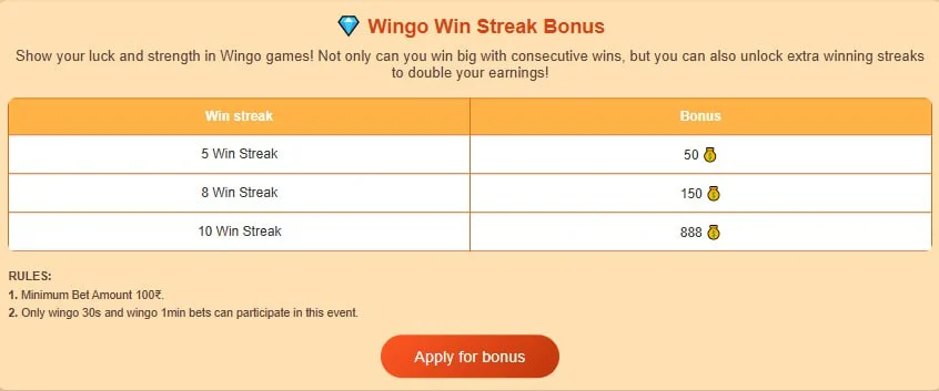 Big Mumbai Wingo Win Streak Bonus